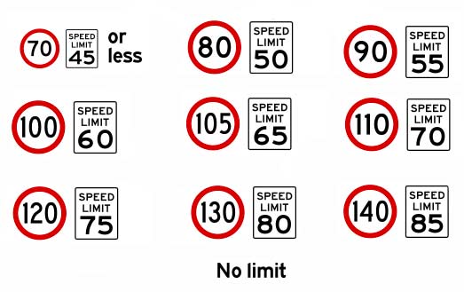 Limite-vitesse-code-route-Europe et Monde